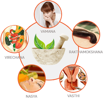 Panchakarma treatments