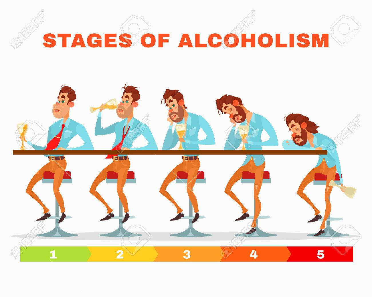 stages of Alcohol