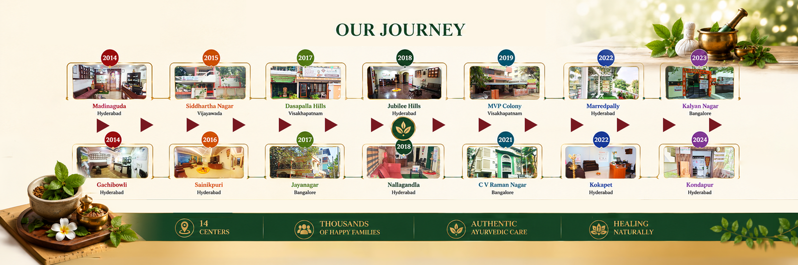 our journey wb